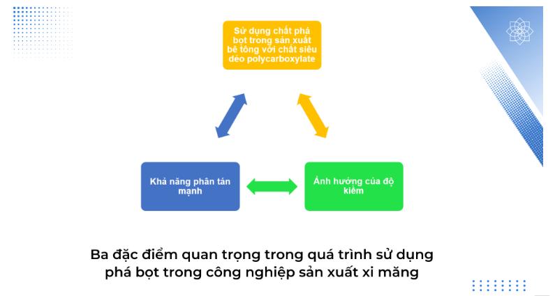 đặc điểm quan trọng trong quá trình sử dụng phá bọt trong công nghiệp sản xuất xi măng